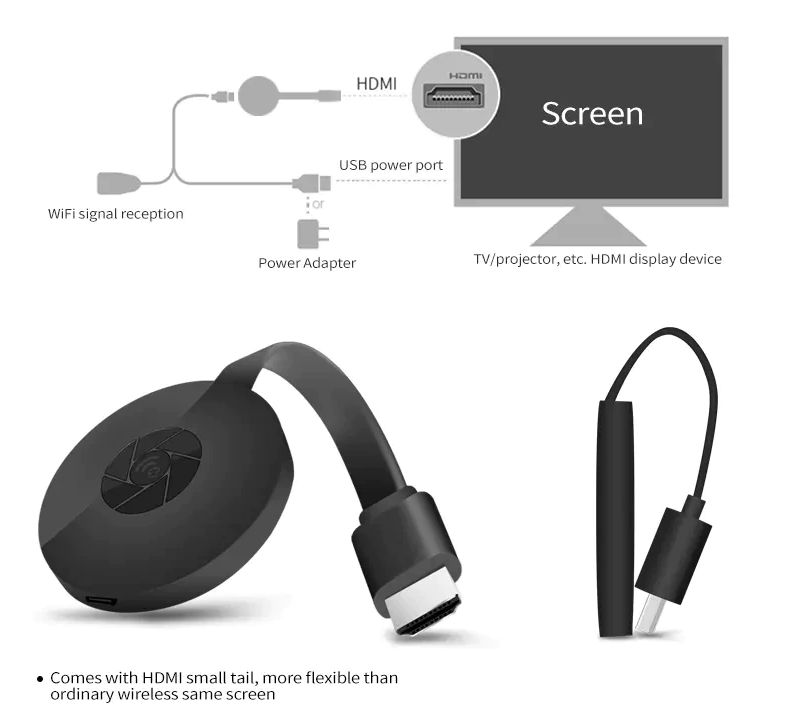 Miracast Anycast Bezicni Adapter Chromecast