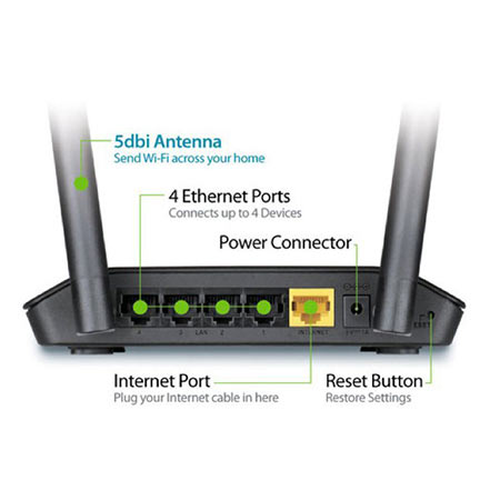 Ruter Router D-LINK DIR-605L/E 4xLAN Wireless